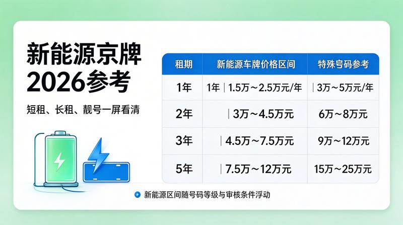 二手车交易与车牌留用
